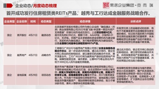 全市|克而瑞北京：租赁住宅行业监测报告