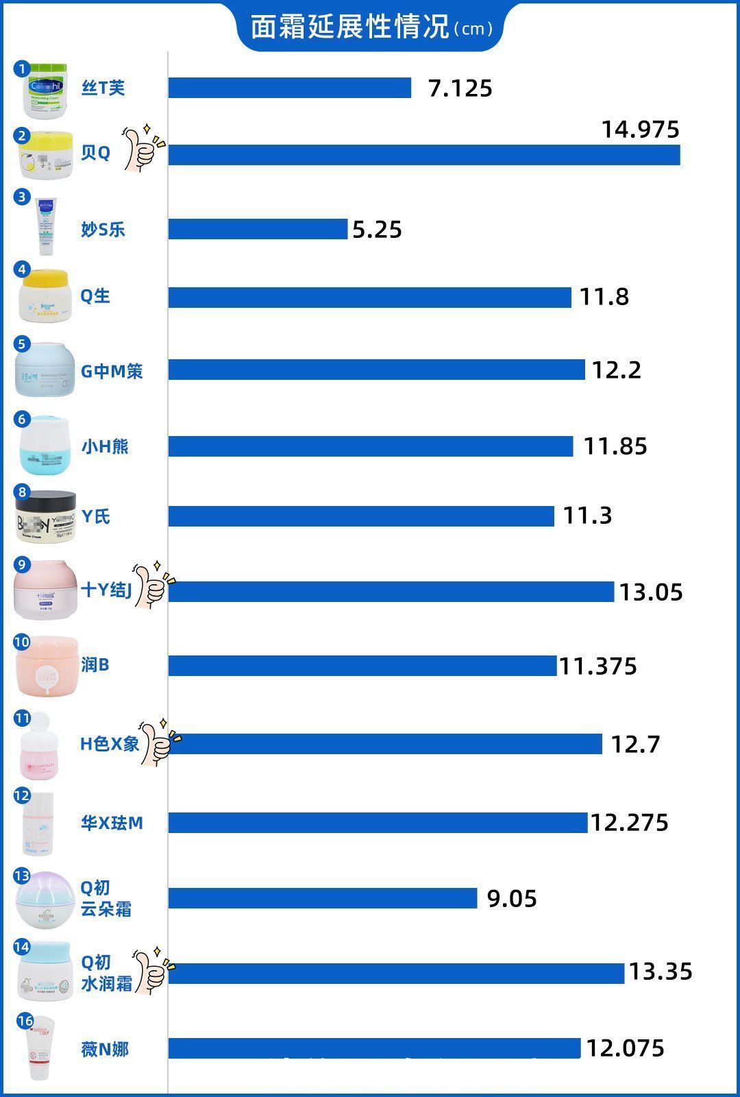 宝妈|16款儿童面霜评测：干燥、泛红、脱皮，孩子的小脸终于有救了