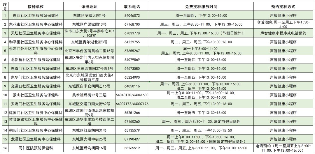 北京|北京启动流感疫苗接种，各区免费接种门诊一览表