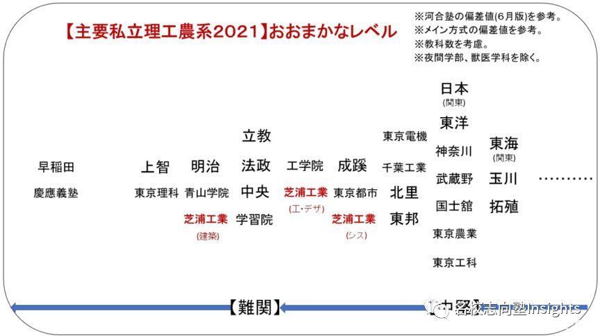 图鉴|名校志向塾｜日本东京23区大学图鉴，海边的大学是什么样子的？