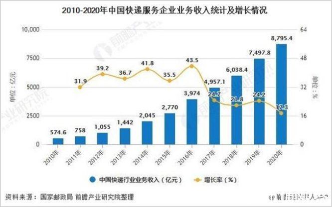 投资|高度内卷的快递行业，还值得投资吗？