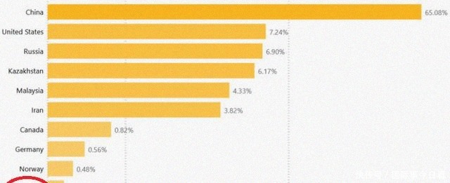 操作|动用军队“挖”比特币!委内瑞拉秀出神操作,背后原因令人心酸