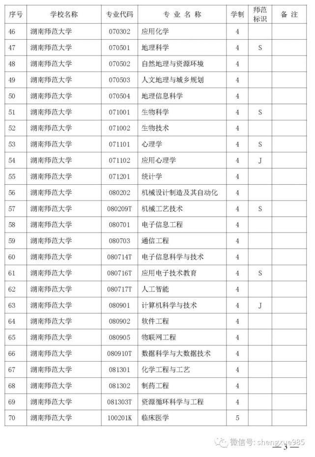 本科招生|关注！湖南省公布2021年省属高校本科招生目录，共2417个专业