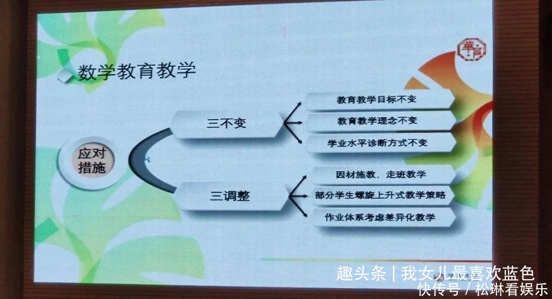 开学仅2周，摇号进民办的家长开始后悔了，感觉自己“坑”了孩子