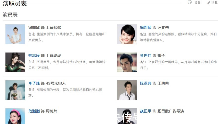 超级星二代、烂片之王、跨界艺人,这些“导演”们,值得扶植吗