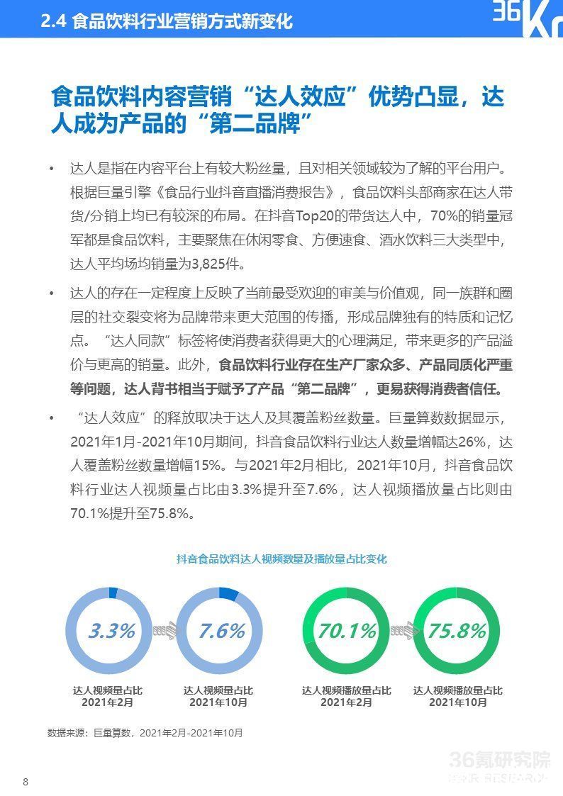 2021中国新锐品牌发展研究-食品饮料报告|36氪研究院 | 36氪研究院