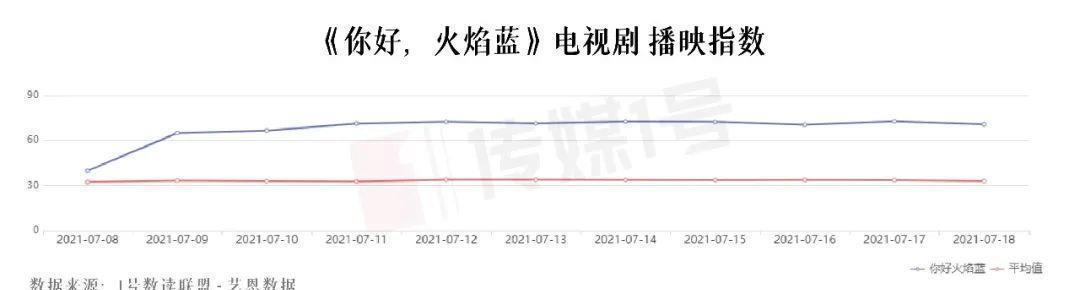 你是我的城池营垒|女友粉全是「制服控」,但「火焰蓝」我真的肝不动