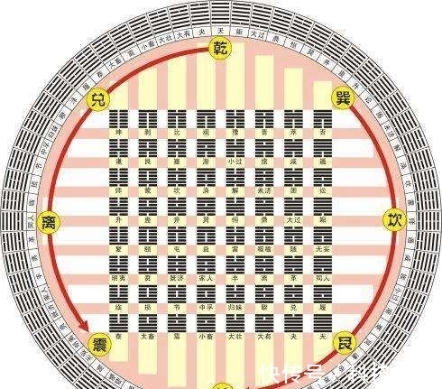 黄帝内经.素问$天数二十五,地数三十的依据,以及现实中的对应关系