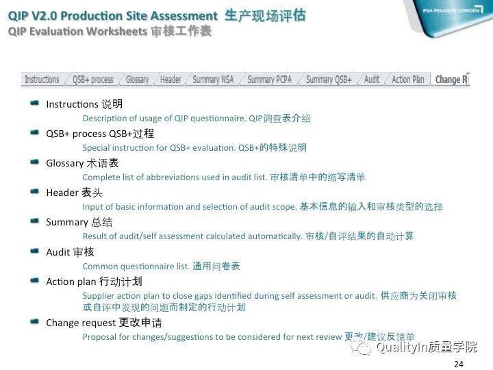 QIP|质量之旅从质量改进QIP启程！