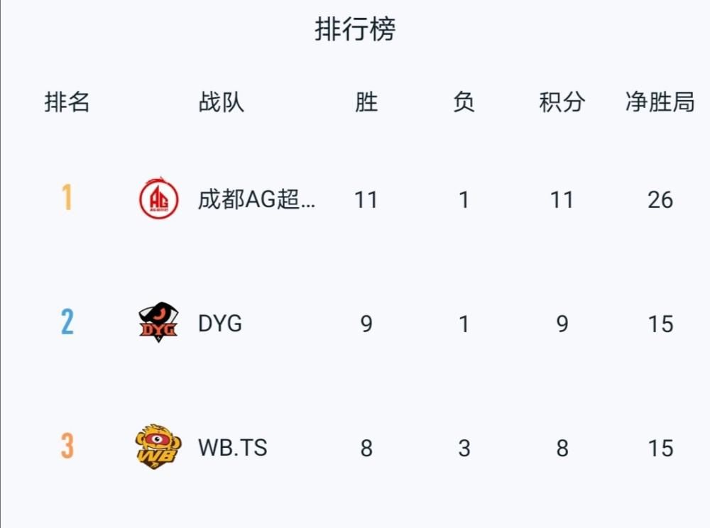 YTG|梦泪11月14日对战KS.YTG极可能首发！