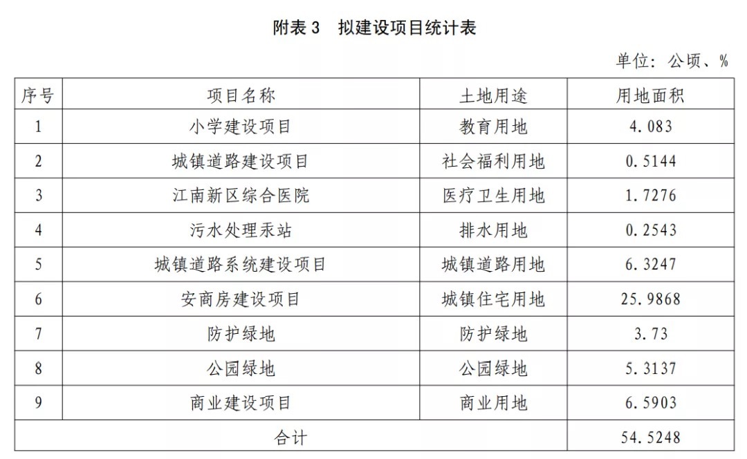 商业用地|超800亩！鲤城再发布土地征收成片开发方案！规划近百亩商业用地