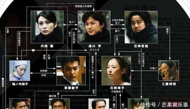 日本当代3大推理小说,全都出自东野圭吾一人之手,你看过几部?