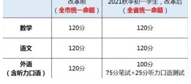 科目|英语会成为“副科”吗？踢出高考呼声不断，辽宁省率先带头实行！