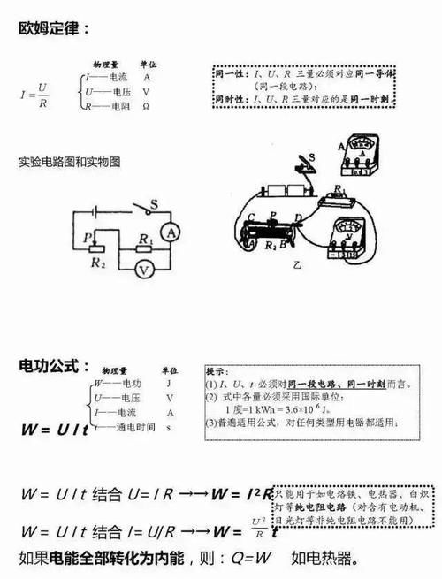 2021中考数学、物理、化学公式大全！