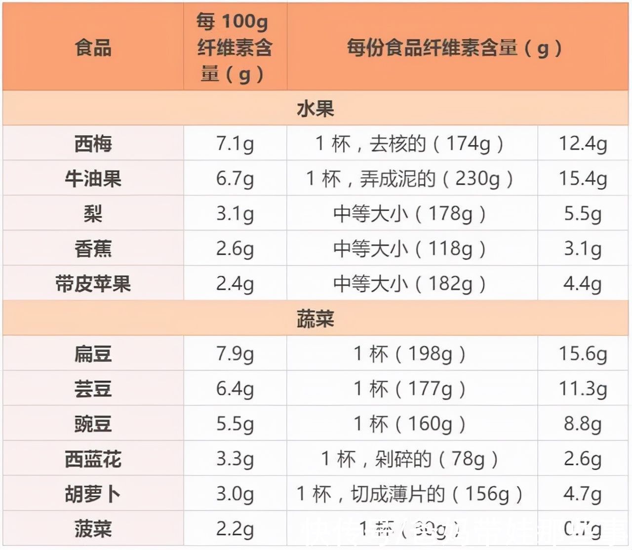 纤维素|宝宝便秘，比开露塞、吃香蕉更管用的方法是这些