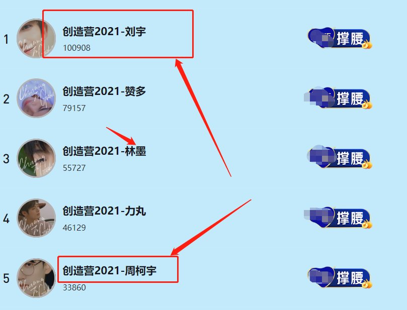 《创4》出道位预定：赞多第二，周柯宇第五，第七名争议最大