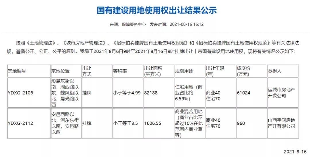 挂牌|周家坡西地块成交,经开区三宗土地挂牌5.8亿起!