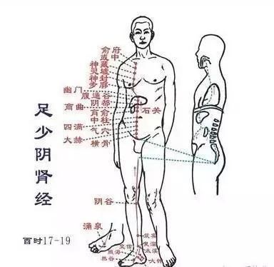 百病源于堵，这个部位能“救命”，一定要打通