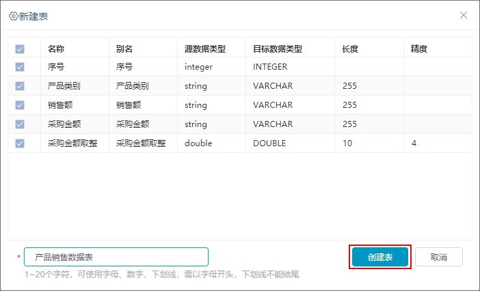 关系数据源|业务人员可以进行自助ETL操作？这款BI工具你值得拥有