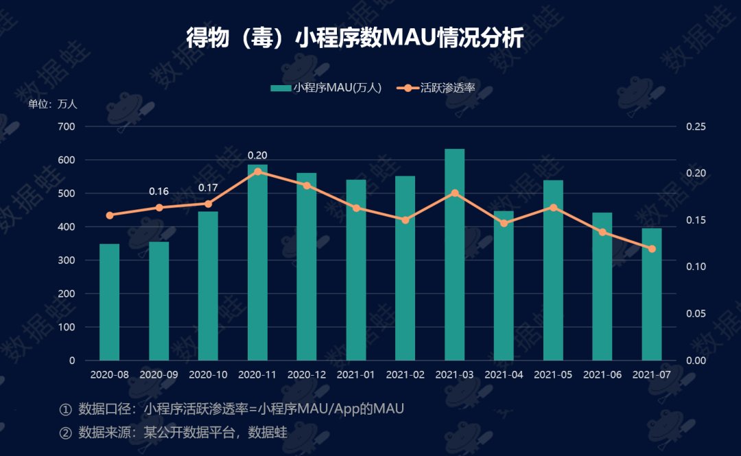 pdf|商业分析｜得物（毒）潮流电商平台增长分析