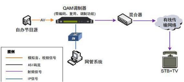 系统|医院弱电智能化各子系统的系统图及其设计说明