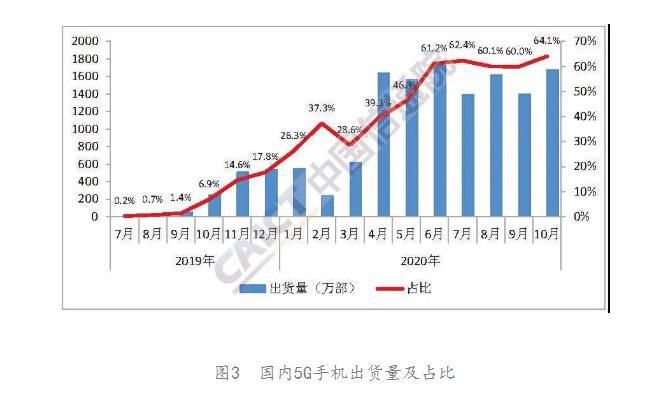 供应链|华为重启4G手机生产，以退为进谋自救