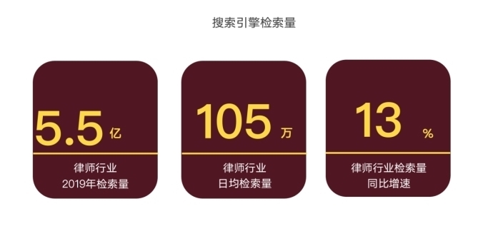 法律企业|互联网如何助力法律企业更多的获客