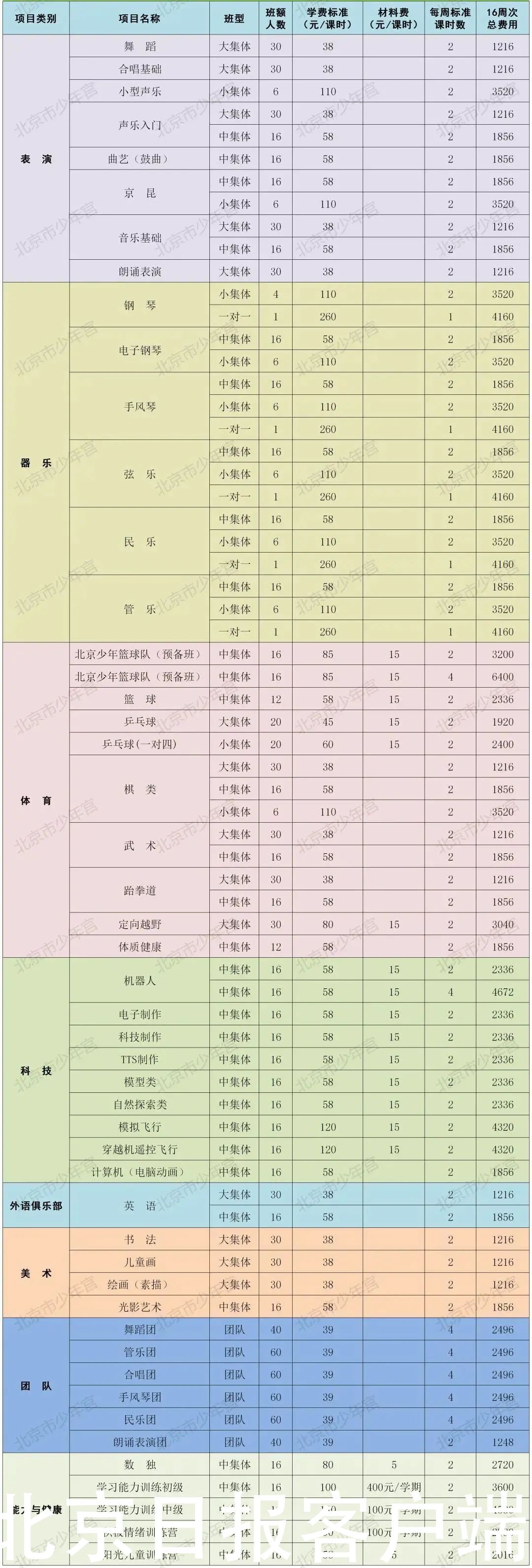 北京市少年宫2021年春季学生招生即将开始！别错过