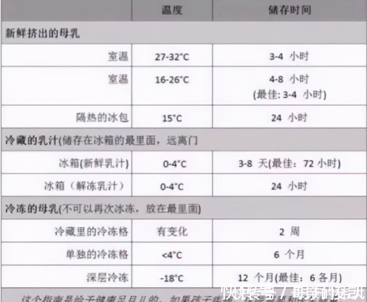 母乳|宝宝出生后新手父母手忙脚乱？有了这份清单，能让你从容面对