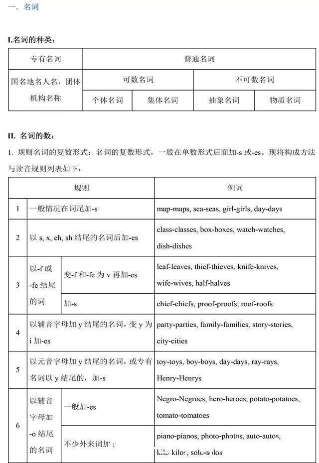 收藏|学习干货丨一篇文章，补齐高中英语全部语法，实用收藏