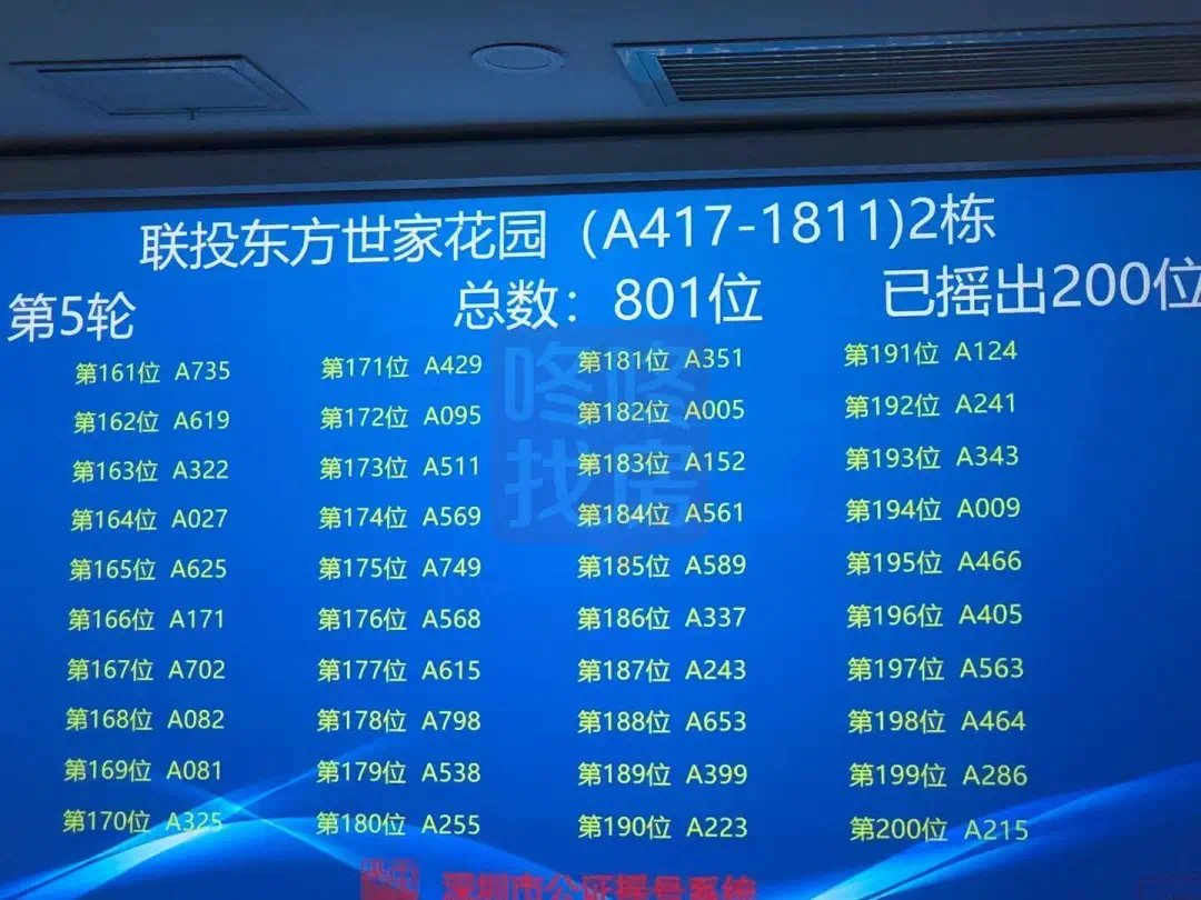 宝安联投东方世家|宝安联投东方世家花园摇号结果出炉!801批选599套