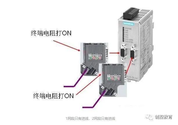 通讯|西门子最强大的通讯功能，可离不了它，高手必学