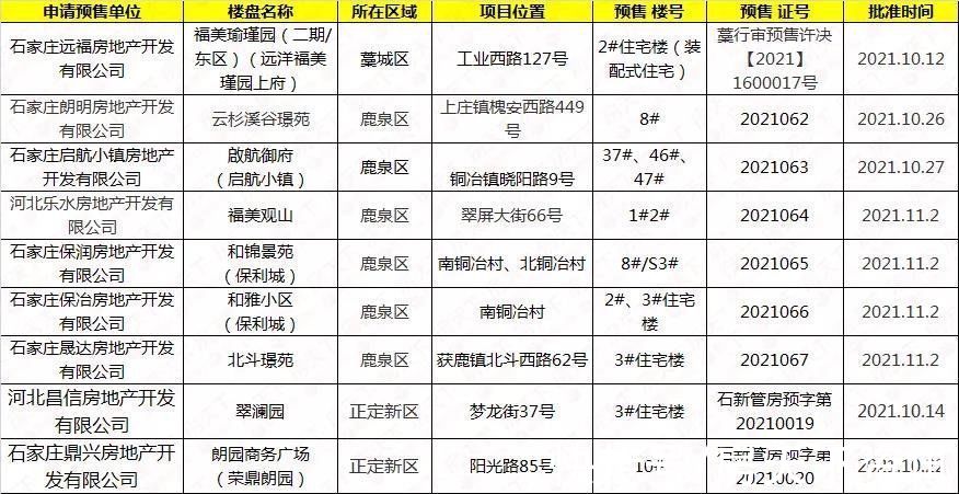 出让|一周楼市：绿城等3盘新出价！9张预售证获批，11宗地吸金超27亿