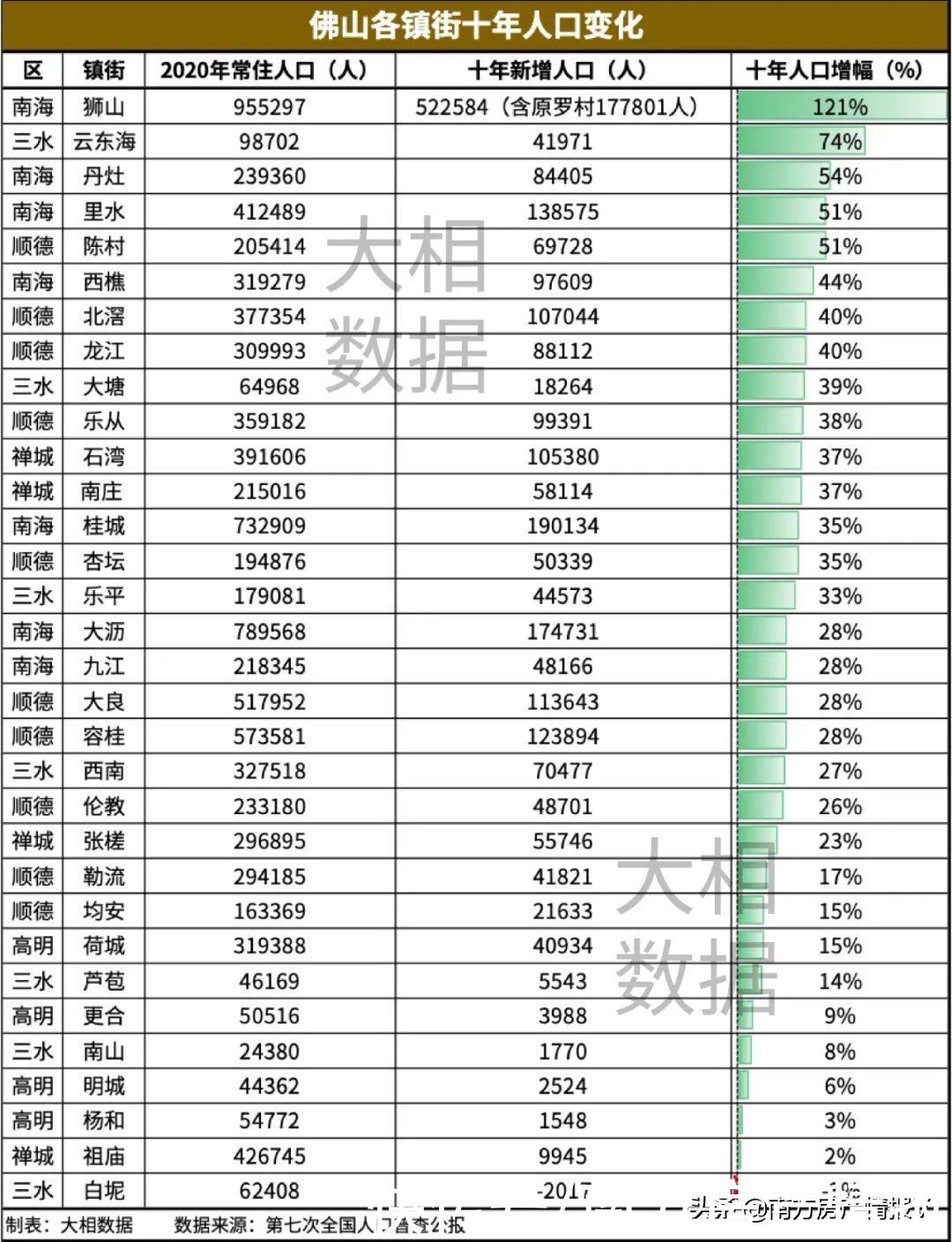 供需|房价背后的逻辑，就是供需