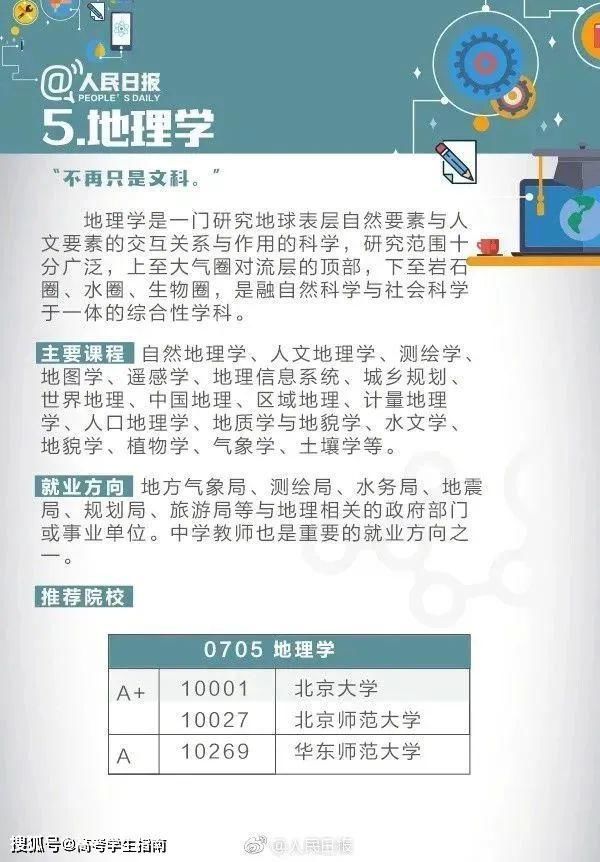 最全|2021高考最全大学专业选择指南！考生和家长是时候做准备了