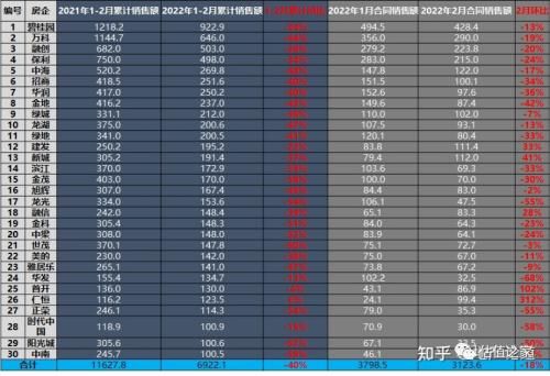 造假|矩阵股份营业收入、毛利率涉嫌造假，巨额应收账款面临房企暴雷风险，募投8.8亿过半用于买房装修