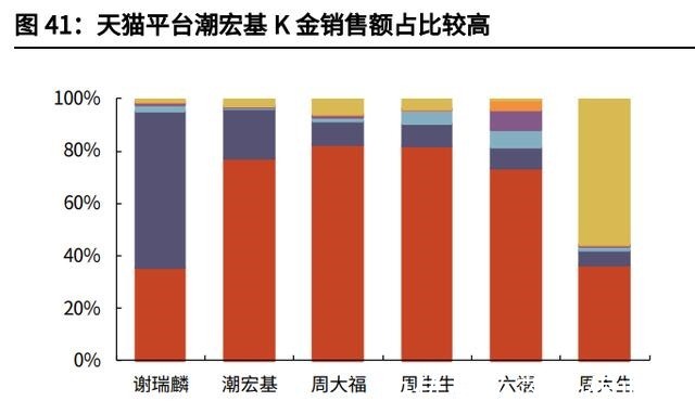 净利率&潮宏基专题报告加盟扩张改善ROE，成就时尚K金弄“潮”儿！