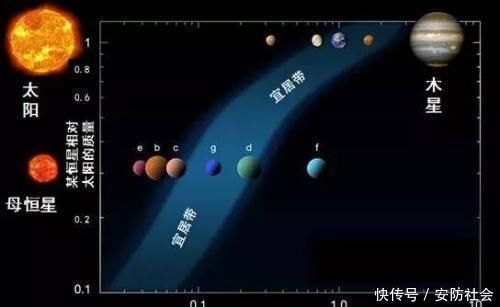 太阳辐射 地球与太阳之间的距离如果变化20厘米，会有影响吗