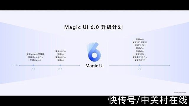 mMagic3用户抢先体验 MagicUI6.0开启内测 限2000名额