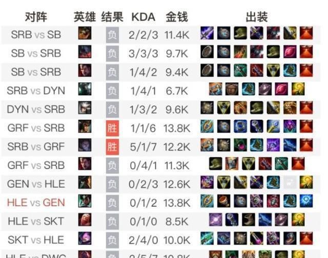 国宝|LCK国宝加盟LPL？Faker都被打哭过，粉丝：千万别来