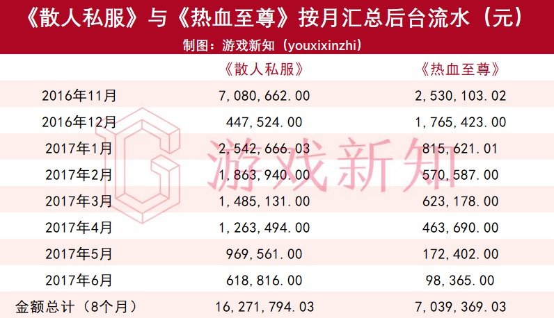 热血传|游戏公司都垂涎的传奇游戏，到底有多香？