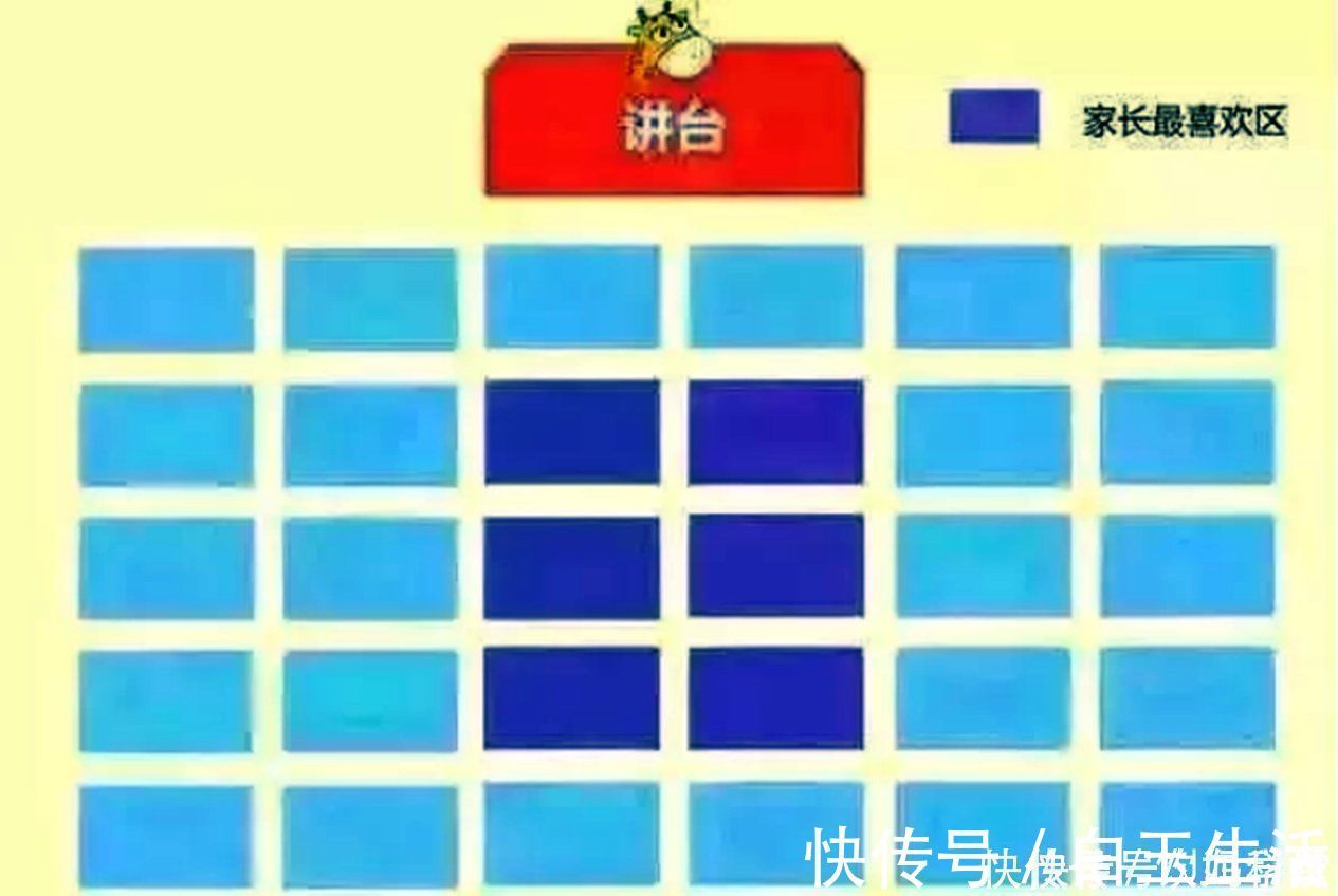 老师|开学孩子坐哪里最好？资深老师告诉大家：“学霸区”是这样的