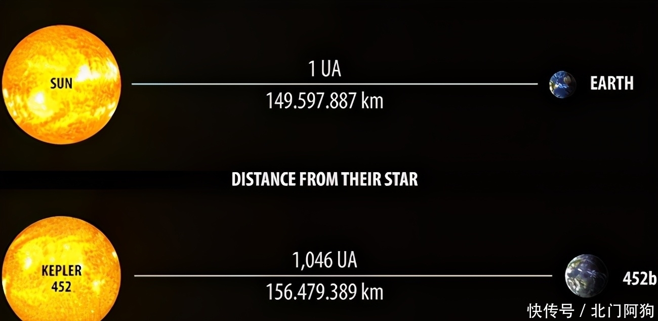 人类的新家园,地球的“兄弟”,一年相差20天,移居星球有望?