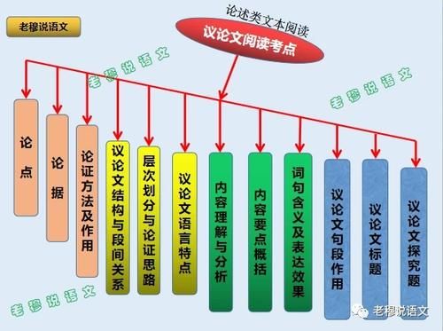 有人说现在的语文越来越难了，真的吗？有何方法提高语文成绩？