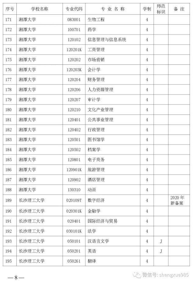 本科招生|关注！湖南省公布2021年省属高校本科招生目录，共2417个专业