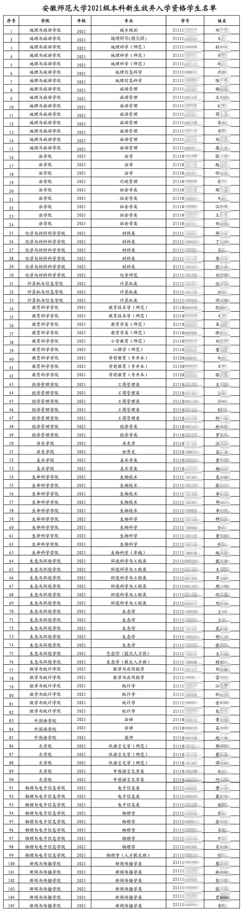 新生|105名本科新生放弃入学资格，高校发公告！