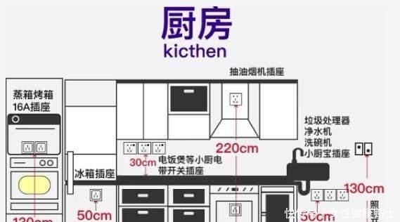 隔板式|房子入住后才发现，厨房这些设计很失败，花了很多钱却一点不实用！