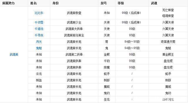 《斗罗大陆》：有哪些封号斗罗是跑龙套的？为什么？