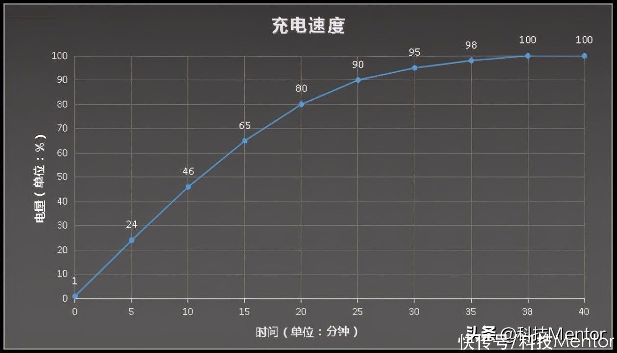 面曲屏|面曲屏+2299元，中端机的售价高端机的品质，这部手机有些香？