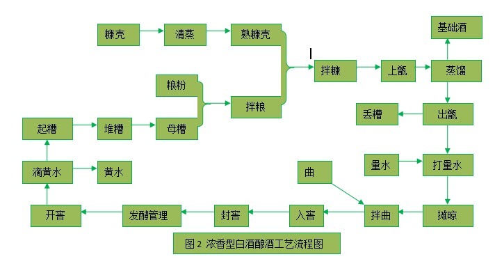 “千年老窖万年糟”的由来——浓香型白酒